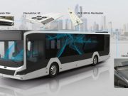 Немцы представили новые технологии защиты пассажиров автобуса от вирусов